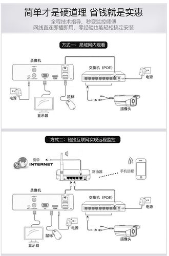 poe摄像头怎样安装有声音,海康监控声音怎么安装的-第3张图片-安保之家 poe摄像头怎样安装有声音,海康监控声音怎么安装的-第3张图片-安保之家