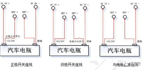 车内监控怎么安装图解(车内监控怎么安装图解视频)-第2张图片-安保之家 车内监控怎么安装图解(车内监控怎么安装图解视频)-第2张图片-安保之家