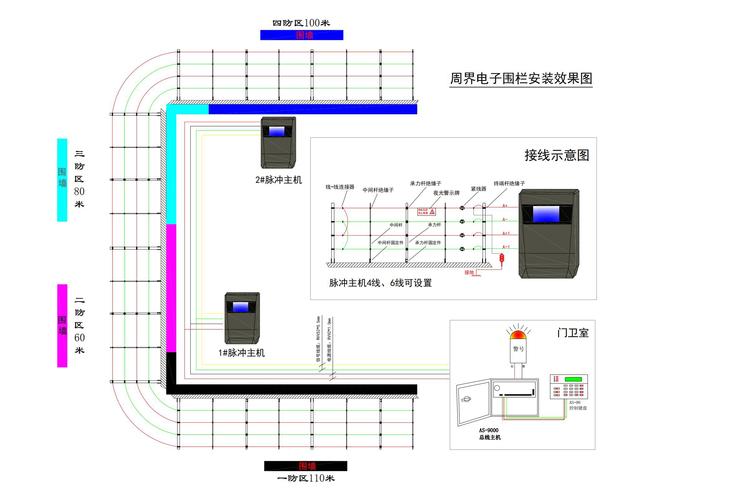 怎么让电子围栏报警(怎么让电子围栏报警响)-第1张图片-安保之家 怎么让电子围栏报警(怎么让电子围栏报警响)-第1张图片-安保之家
