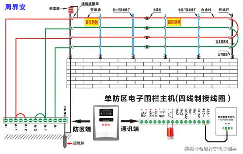 怎么让电子围栏报警(怎么让电子围栏报警响)-第3张图片-安保之家 怎么让电子围栏报警(怎么让电子围栏报警响)-第3张图片-安保之家