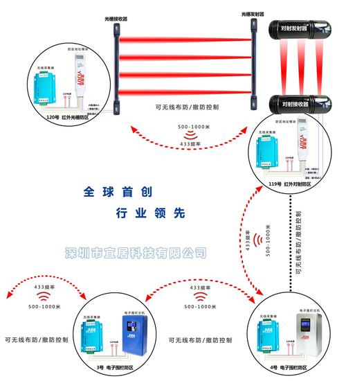 怎么让电子围栏报警(怎么让电子围栏报警响)-第2张图片-安保之家 怎么让电子围栏报警(怎么让电子围栏报警响)-第2张图片-安保之家