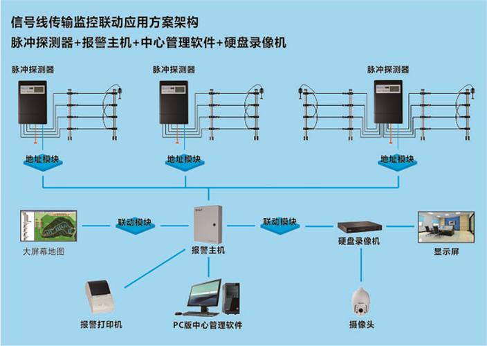 电子围栏系统怎么安装(电子围栏系统怎么安装的)-第3张图片-安保之家 电子围栏系统怎么安装(电子围栏系统怎么安装的)-第3张图片-安保之家