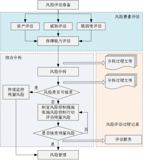 安全评价的意义是什么,监控怎么评价-第3张图片-安保之家 安全评价的意义是什么,监控怎么评价-第3张图片-安保之家