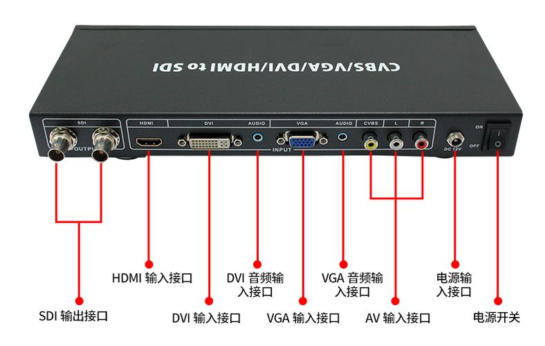 sdi输入接口的功能，4机位是什么意思-第1张图片-安保之家