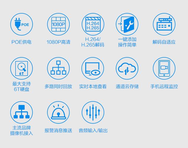 乐橙连接大华硬盘录像机步骤,大华乐橙设置-第2张图片-安保之家 乐橙连接大华硬盘录像机步骤,大华乐橙设置-第2张图片-安保之家