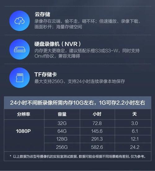 乐橙连接大华硬盘录像机步骤,大华乐橙设置-第3张图片-安保之家 乐橙连接大华硬盘录像机步骤,大华乐橙设置-第3张图片-安保之家