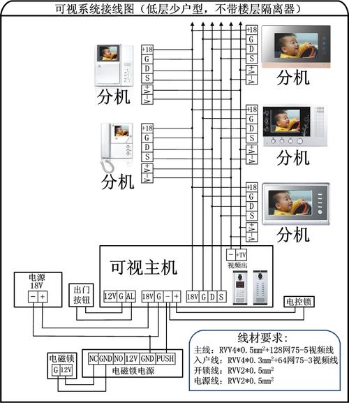 楼宇可视对讲怎么接线(楼宇可视对讲怎么接线图解)-第2张图片-安保之家 楼宇可视对讲怎么接线(楼宇可视对讲怎么接线图解)-第2张图片-安保之家