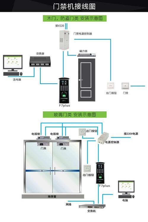 停电了门禁怎么打开(停电了门禁怎么打开啊)-第3张图片-安保之家 停电了门禁怎么打开(停电了门禁怎么打开啊)-第3张图片-安保之家