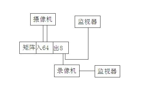 后端监控怎么做(后端监控怎么做的)-第3张图片-安保之家 后端监控怎么做(后端监控怎么做的)-第3张图片-安保之家