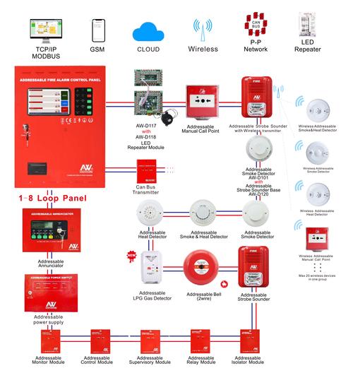 家庭securty报警怎么取消(家庭报警器怎么关闭)-第1张图片-安保之家 家庭securty报警怎么取消(家庭报警器怎么关闭)-第1张图片-安保之家