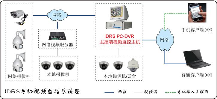 监控系统怎么远程监控(监控器可以远程控制吗)-第2张图片-安保之家 监控系统怎么远程监控(监控器可以远程控制吗)-第2张图片-安保之家