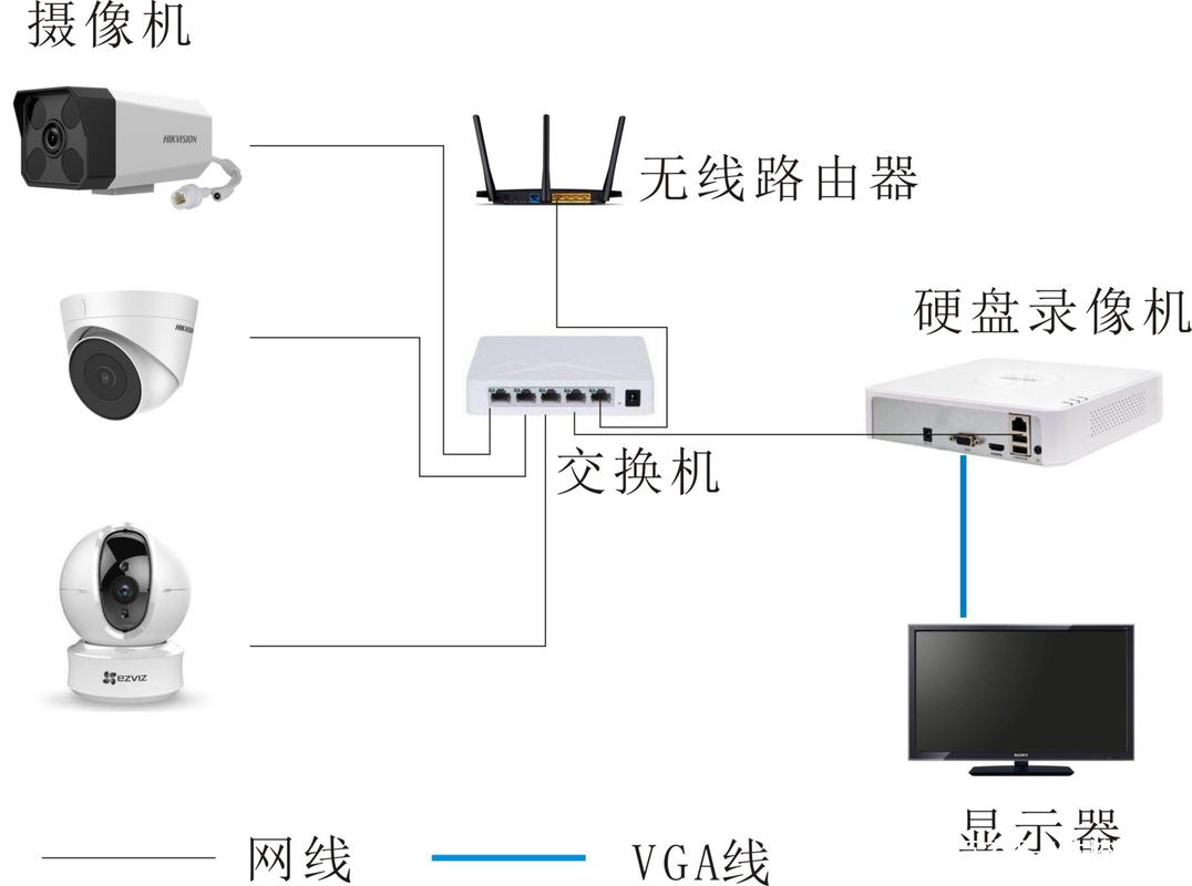 监控系统怎么远程监控(监控器可以远程控制吗)-第3张图片-安保之家 监控系统怎么远程监控(监控器可以远程控制吗)-第3张图片-安保之家