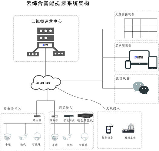 dvr智能云怎么升级(智能dvr互联怎么用)-第2张图片-安保之家 dvr智能云怎么升级(智能dvr互联怎么用)-第2张图片-安保之家