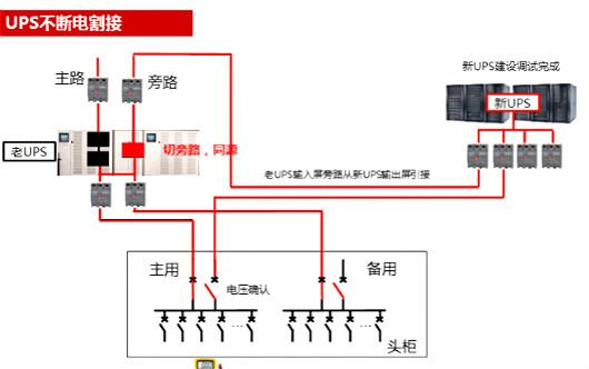 防雷前端开关怎么选择(高频开关电源和ups采用几级的防雷)-第1张图片-安保之家 防雷前端开关怎么选择(高频开关电源和ups采用几级的防雷)-第1张图片-安保之家
