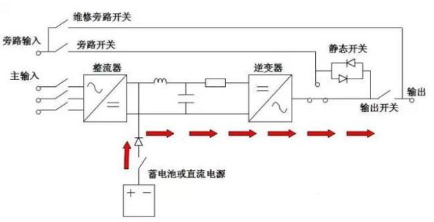 防雷前端开关怎么选择(高频开关电源和ups采用几级的防雷)-第2张图片-安保之家 防雷前端开关怎么选择(高频开关电源和ups采用几级的防雷)-第2张图片-安保之家