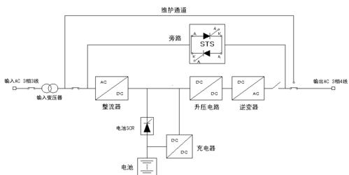 防雷前端开关怎么选择(高频开关电源和ups采用几级的防雷)-第3张图片-安保之家 防雷前端开关怎么选择(高频开关电源和ups采用几级的防雷)-第3张图片-安保之家