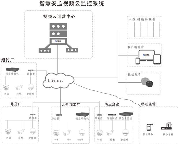 监控视频怎么联网调出(监控器要如何联网)-第1张图片-安保之家 监控视频怎么联网调出(监控器要如何联网)-第1张图片-安保之家