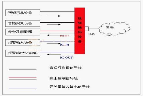 监控视频怎么联网调出(监控器要如何联网)-第2张图片-安保之家 监控视频怎么联网调出(监控器要如何联网)-第2张图片-安保之家
