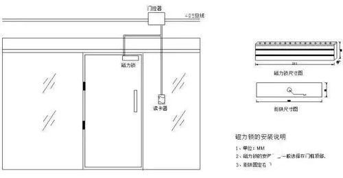 门禁怎么调关门快慢(门禁翼闸关门速度调试方法)-第1张图片-安保之家 门禁怎么调关门快慢(门禁翼闸关门速度调试方法)-第1张图片-安保之家