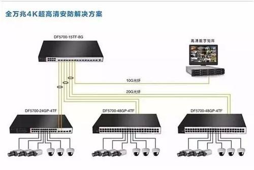怎么安装网络监控设备(怎么安装网络监控设备视频)-第2张图片-安保之家 怎么安装网络监控设备(怎么安装网络监控设备视频)-第2张图片-安保之家