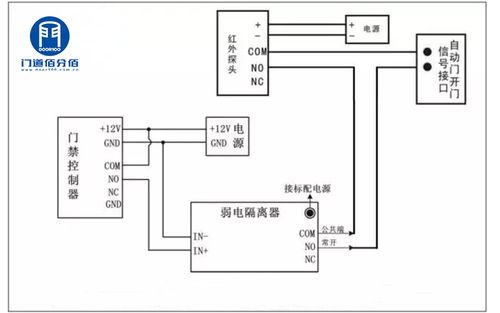 家里门禁布防怎么取消(隔离开门感应器原理)-第1张图片-安保之家 家里门禁布防怎么取消(隔离开门感应器原理)-第1张图片-安保之家