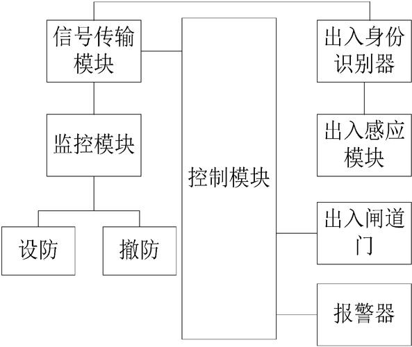 家里门禁布防怎么取消(隔离开门感应器原理)-第2张图片-安保之家 家里门禁布防怎么取消(隔离开门感应器原理)-第2张图片-安保之家