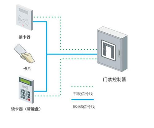 家里门禁布防怎么取消(隔离开门感应器原理)-第3张图片-安保之家 家里门禁布防怎么取消(隔离开门感应器原理)-第3张图片-安保之家