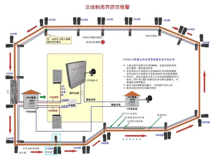 防护区内外如何区分，小区周界防范平面图-第1张图片-安保之家