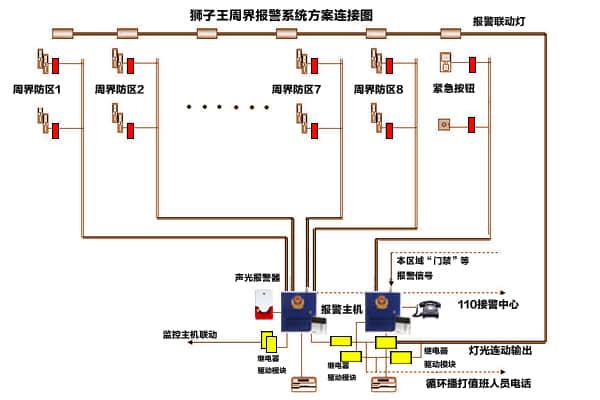 防护区内外如何区分，小区周界防范平面图-第2张图片-安保之家