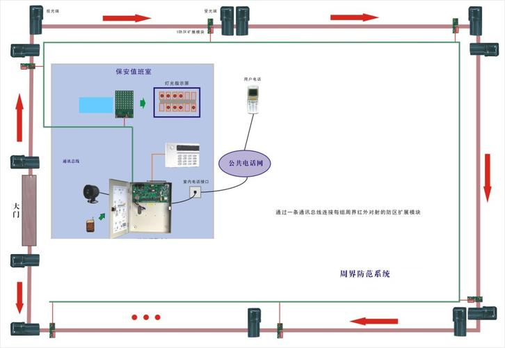 防护区内外如何区分，小区周界防范平面图-第3张图片-安保之家