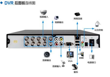 监控鼠标消失怎么解决(监控录像机鼠标用不了)-第1张图片-安保之家 监控鼠标消失怎么解决(监控录像机鼠标用不了)-第1张图片-安保之家