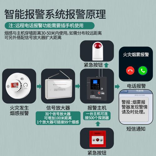 消防主机怎么检测烟感(如何检测温感和烟感探测器)-第1张图片-安保之家 消防主机怎么检测烟感(如何检测温感和烟感探测器)-第1张图片-安保之家