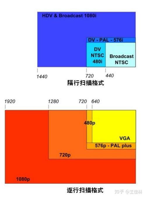 视频容量怎么算的(车载视频宽高比用多大?宽高比是什么意思)-第3张图片-安保之家 视频容量怎么算的(车载视频宽高比用多大?宽高比是什么意思)-第3张图片-安保之家
