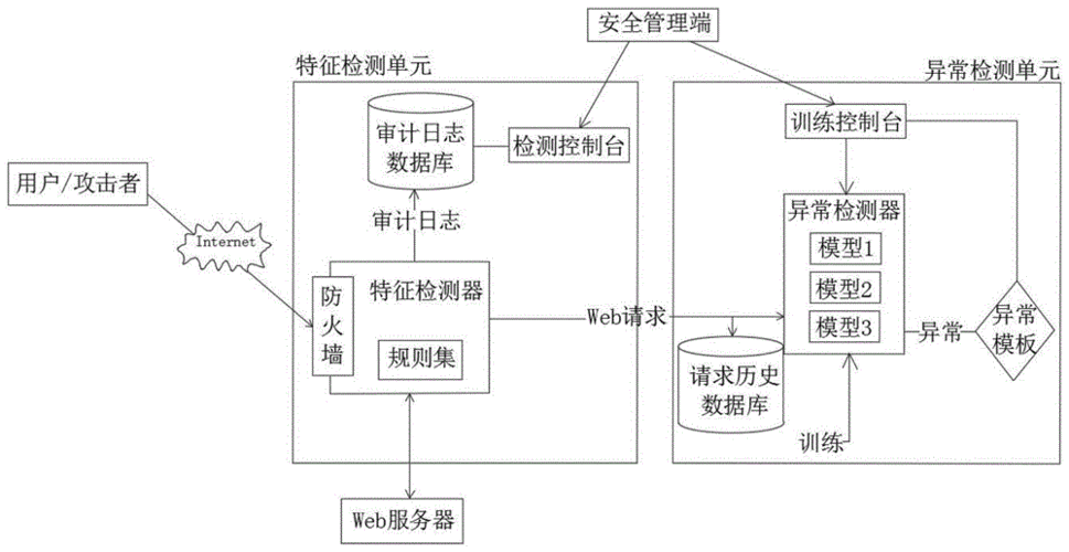 入侵报警系统怎么试验(ids入侵检测设备怎么查看IP)-第1张图片-安保之家 入侵报警系统怎么试验(ids入侵检测设备怎么查看IP)-第1张图片-安保之家