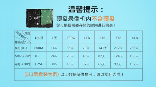 监控硬盘怎么保存时间(监控硬盘怎么保存时间长)-第3张图片-安保之家 监控硬盘怎么保存时间(监控硬盘怎么保存时间长)-第3张图片-安保之家