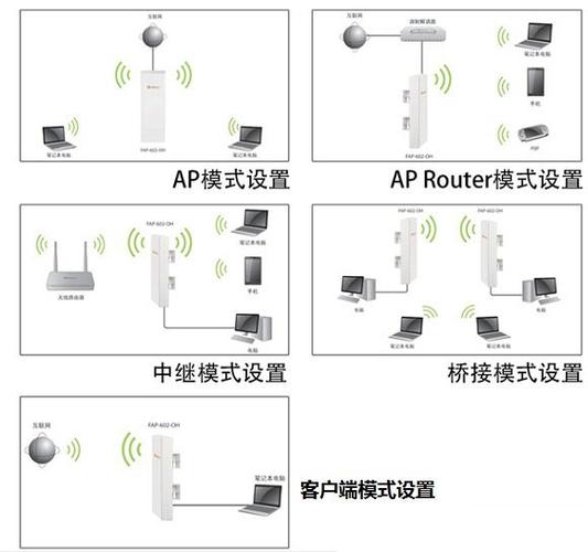 ap网桥怎么设置连接(ap网桥的设置)-第1张图片-安保之家 ap网桥怎么设置连接(ap网桥的设置)-第1张图片-安保之家