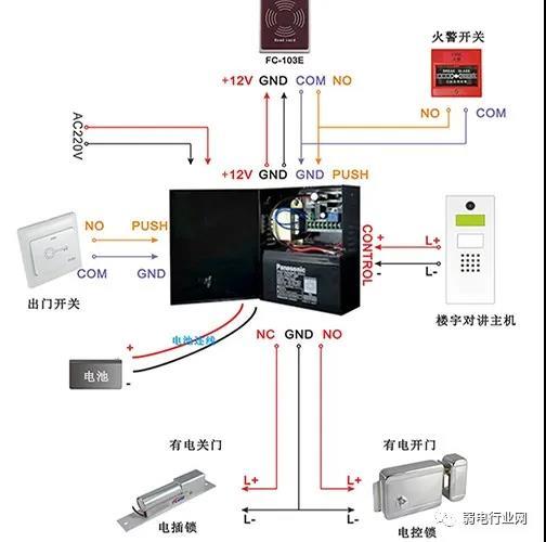 消防联动门禁怎么动作（楼宇对讲门禁与消防报警联动，一般怎么实现？具体接线怎么接？越详细越好~~~~~~~）-第2张图片-安保之家