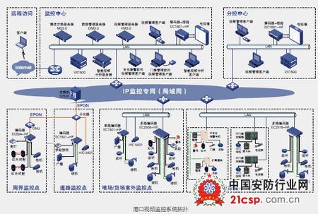 宇视摄像头怎么配置网络,宇视公安图像应用平台使用说明-第3张图片-安保之家 宇视摄像头怎么配置网络,宇视公安图像应用平台使用说明-第3张图片-安保之家