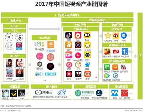 短视频全产业链数字经济元宇宙综合方案解决平台,视频综合平台怎么设置权限-第1张图片-安保之家 短视频全产业链数字经济元宇宙综合方案解决平台,视频综合平台怎么设置权限-第1张图片-安保之家