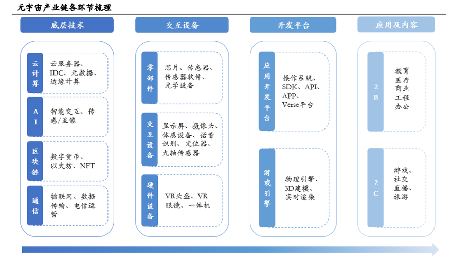 短视频全产业链数字经济元宇宙综合方案解决平台,视频综合平台怎么设置权限-第2张图片-安保之家 短视频全产业链数字经济元宇宙综合方案解决平台,视频综合平台怎么设置权限-第2张图片-安保之家
