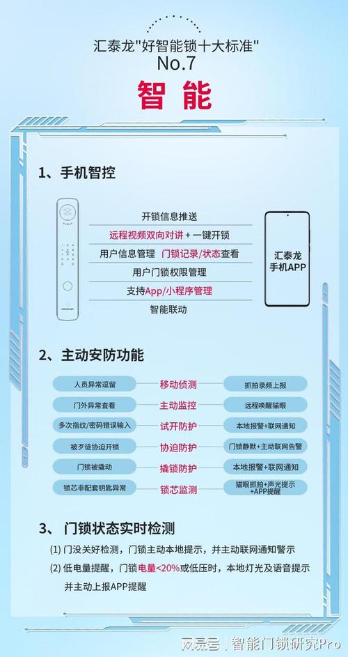 家用waifai怎么设置防盗(防盗智能锁怎么联网)-第1张图片-安保之家 家用waifai怎么设置防盗(防盗智能锁怎么联网)-第1张图片-安保之家