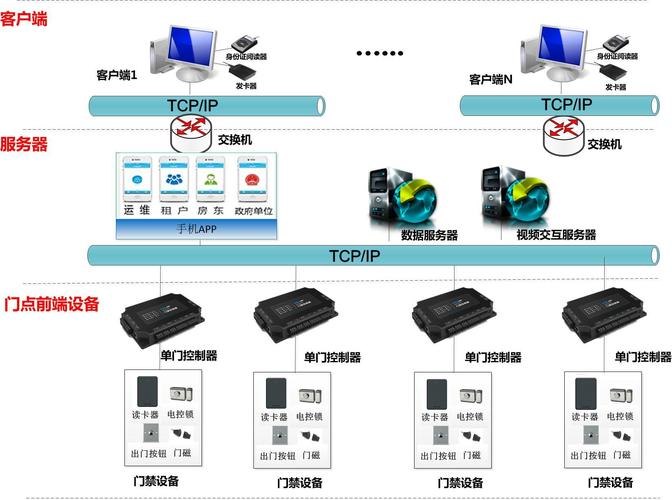 智能门禁系统怎么切入(智能门禁系统怎么切入wifi)-第3张图片-安保之家 智能门禁系统怎么切入(智能门禁系统怎么切入wifi)-第3张图片-安保之家