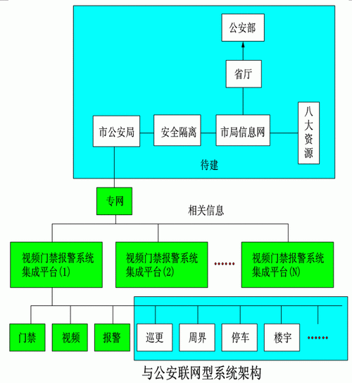 深圳视频门禁申请流程,宝安视频门禁怎么申请安装-第2张图片-安保之家 深圳视频门禁申请流程,宝安视频门禁怎么申请安装-第2张图片-安保之家