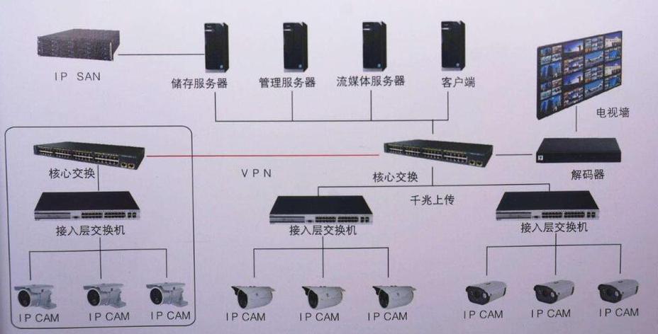 同轴摄像头怎样转换成WIFI摄像机,监控同轴线怎么测通断-第3张图片-安保之家 同轴摄像头怎样转换成WIFI摄像机,监控同轴线怎么测通断-第3张图片-安保之家