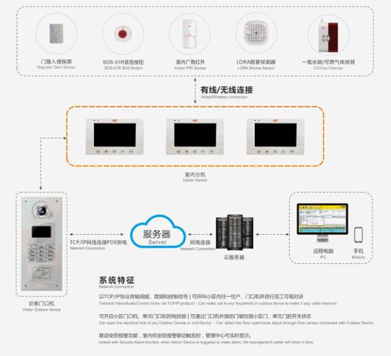 智能楼宇对讲系统怎么(智能楼宇可视对讲系统怎么设置密码)-第1张图片-安保之家 智能楼宇对讲系统怎么(智能楼宇可视对讲系统怎么设置密码)-第1张图片-安保之家