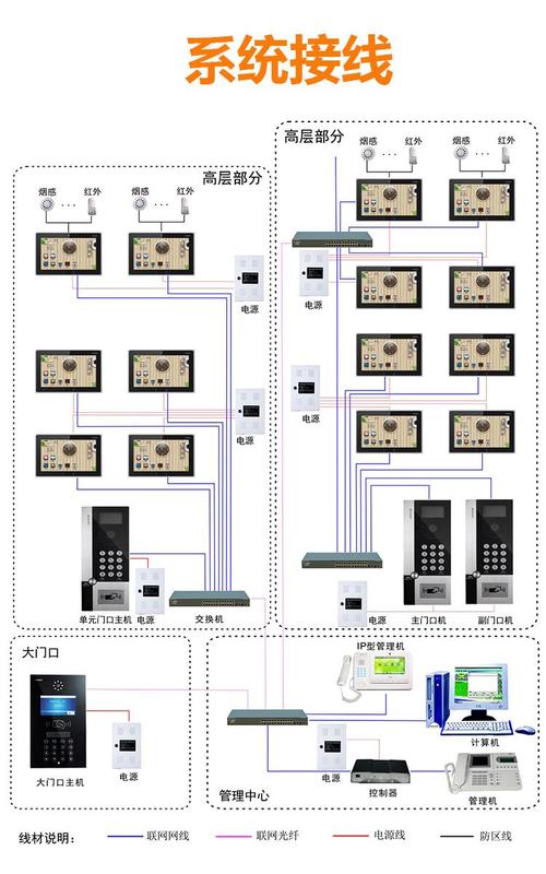 智能楼宇对讲系统怎么(智能楼宇可视对讲系统怎么设置密码)-第3张图片-安保之家 智能楼宇对讲系统怎么(智能楼宇可视对讲系统怎么设置密码)-第3张图片-安保之家