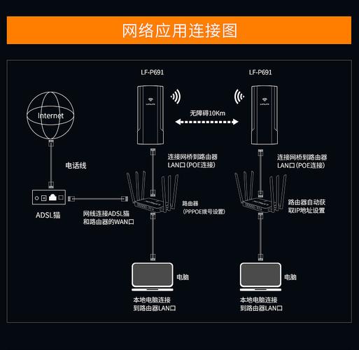 监控网桥断了怎么处理(电梯摄像头用无线网桥怎么连接)-第2张图片-安保之家 监控网桥断了怎么处理(电梯摄像头用无线网桥怎么连接)-第2张图片-安保之家