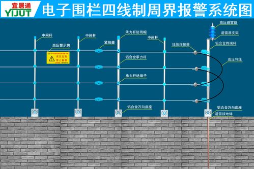 脉冲电子围栏系统组成,电子脉冲围栏怎么装视频-第2张图片-安保之家 脉冲电子围栏系统组成,电子脉冲围栏怎么装视频-第2张图片-安保之家