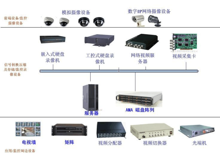 监控怎么用阵列存储(监控怎么用阵列存储视频)-第3张图片-安保之家 监控怎么用阵列存储(监控怎么用阵列存储视频)-第3张图片-安保之家