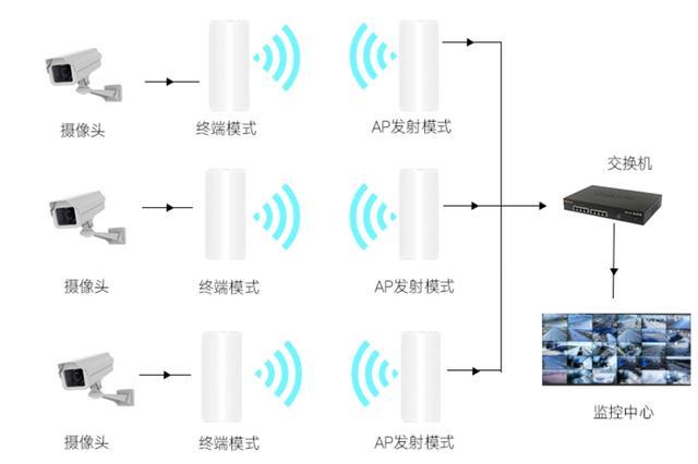 小度路由器怎么桥接主路由器,智能无限网桥怎么用手机连接-第2张图片-安保之家 小度路由器怎么桥接主路由器,智能无限网桥怎么用手机连接-第2张图片-安保之家